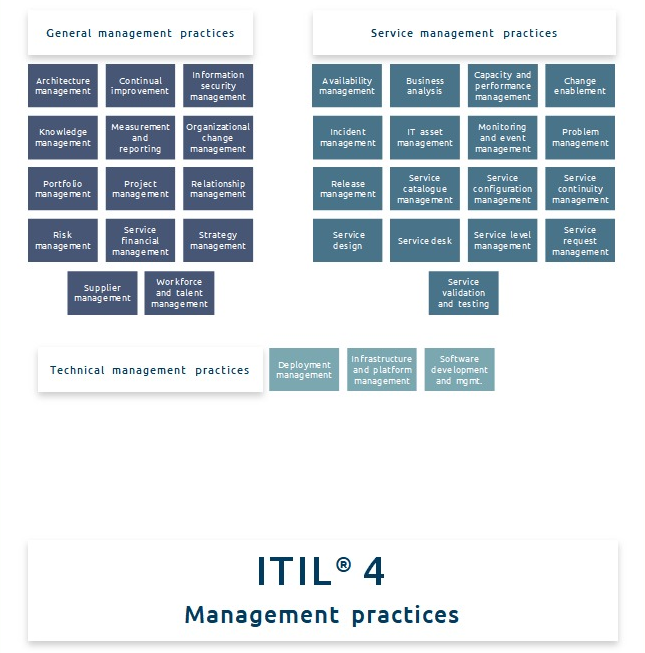 ITILv4-1